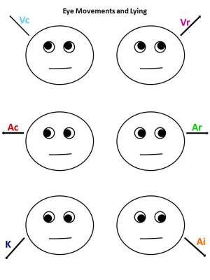 Signs That Indicate a Person is Lying Image 1