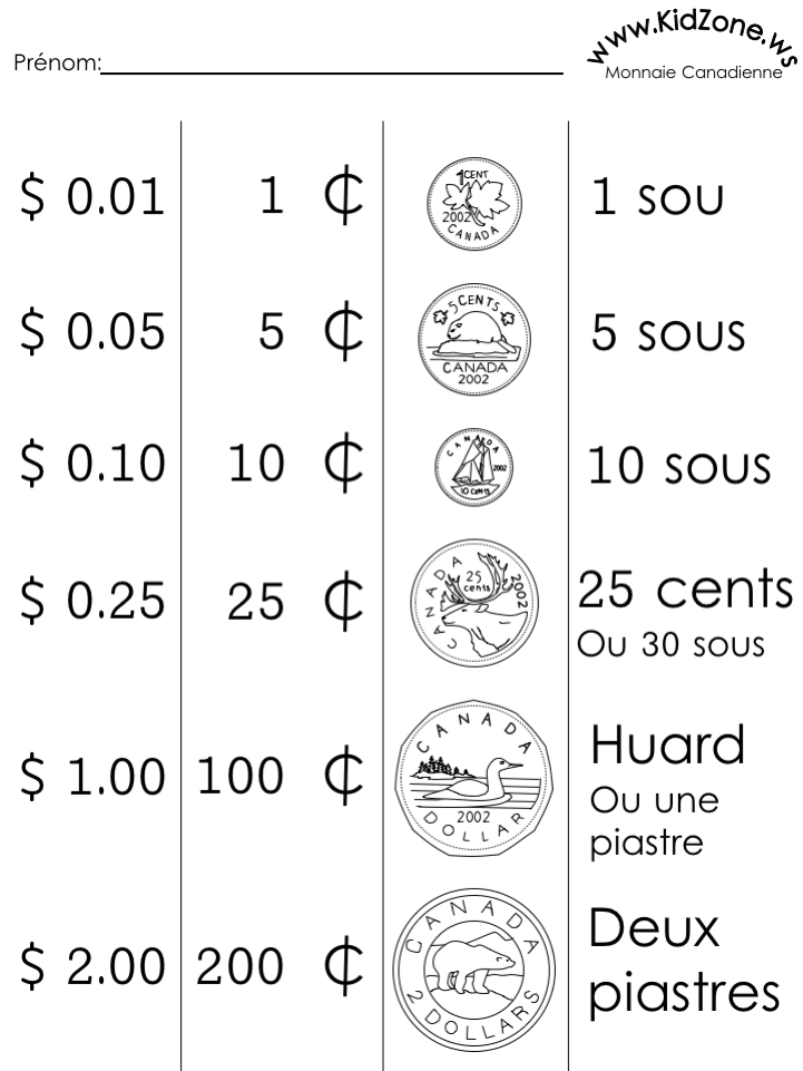 Info Sur Monnaie
