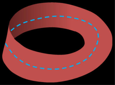 mobius strip snip