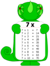 times tables