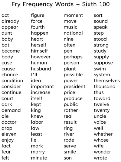 Fry Words grade six list